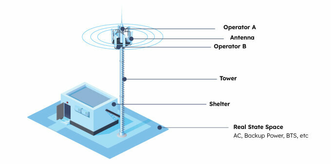components of a cell tower