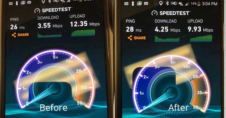 Before and After Speed Tests