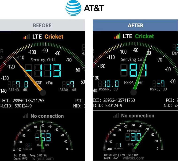 att drive reach before and after