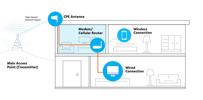 How FAW Works How FAW Works