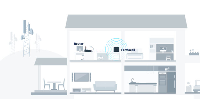 how femtocells work