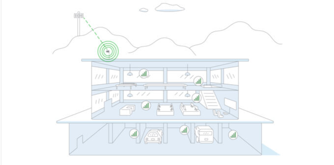 How office signal boosters work