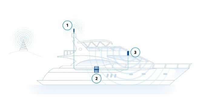 how marine cell phone signal boosters work