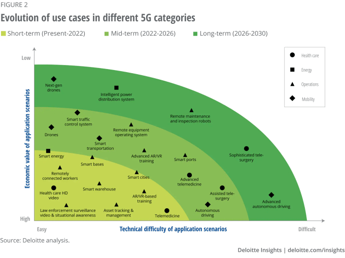 Importance of 5G Bands