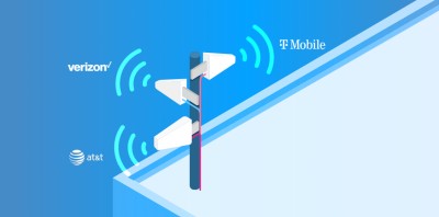 Multi-Tower Targeting (MTT)