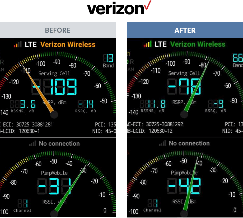 verizon drive reach before and after
