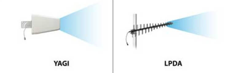 yagi-vs-lpda-beam