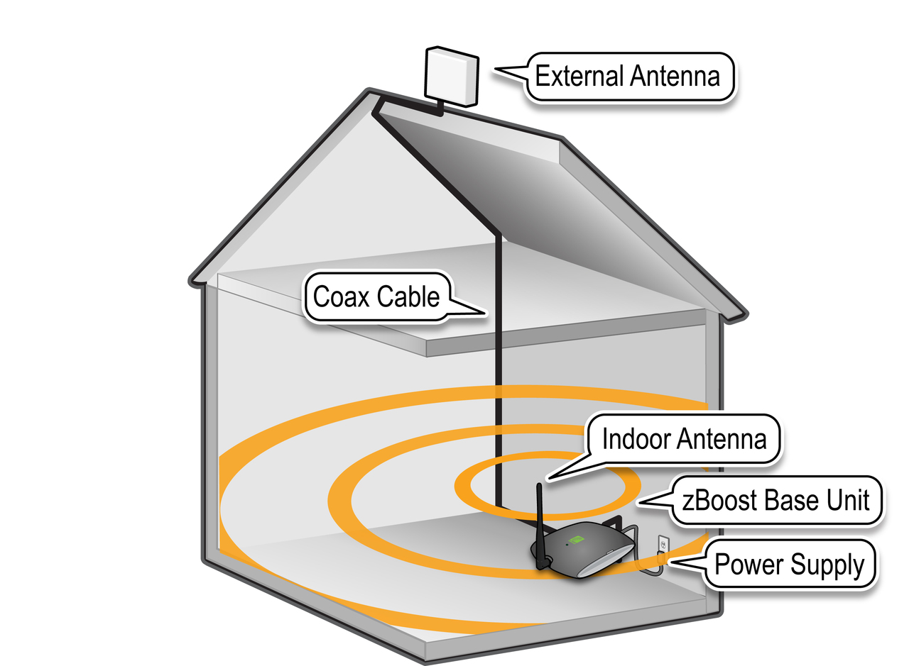 zBoost Reach 3G Cell Phone Signal Booster ZB560P 