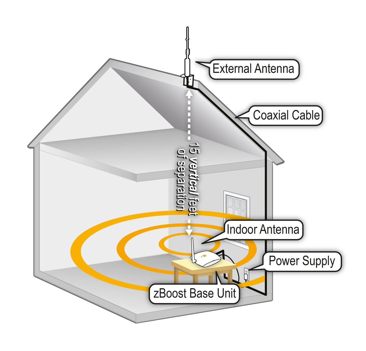 3g cell phone signal booster - cell phone signal tracking