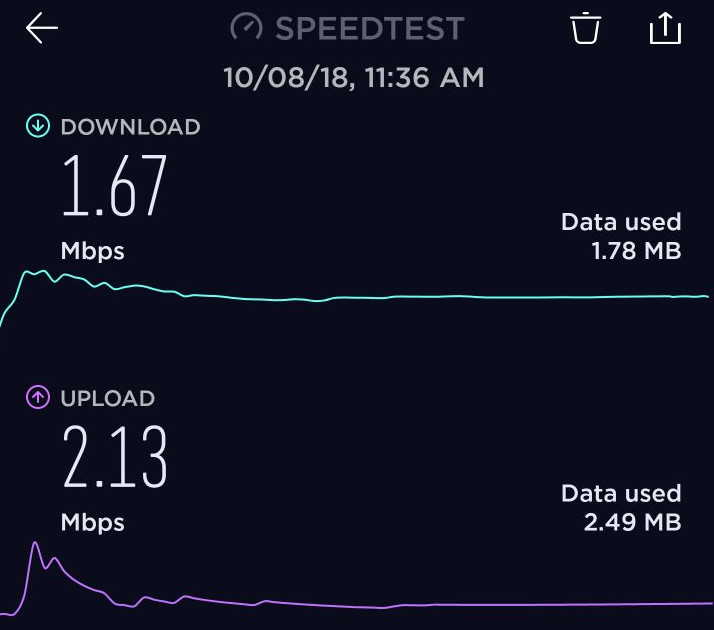 Cell Signal Strength Chart