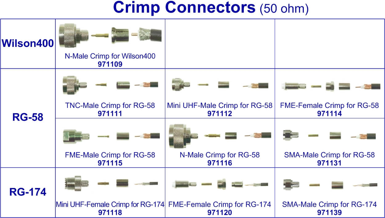 Types of Crimps Chart