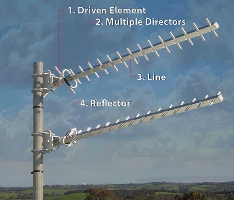 element of yagi antenna