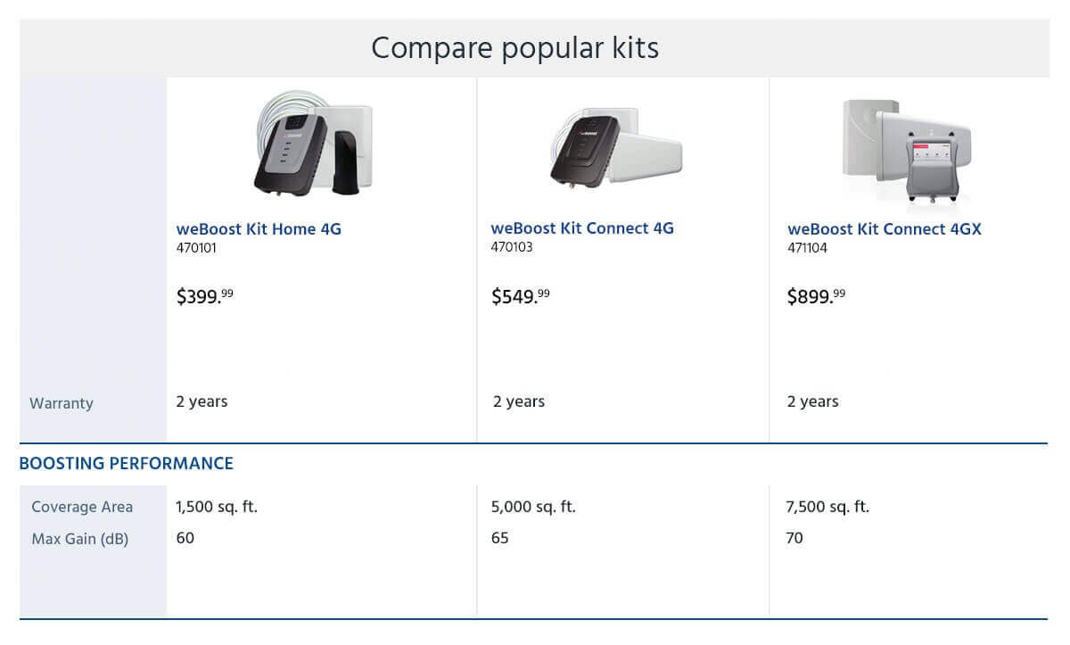 weBoost Home Signal Boosters Comparison Chart