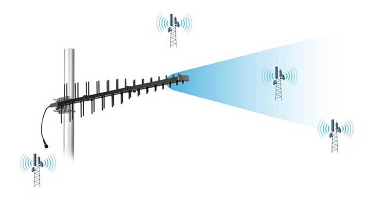 lpda antenna how it works