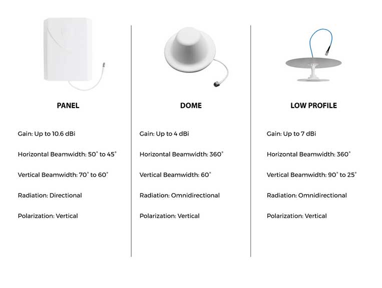 panel dome low profile comparison image