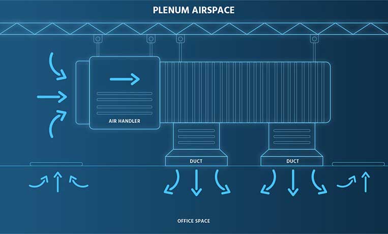 Plenum Airspace