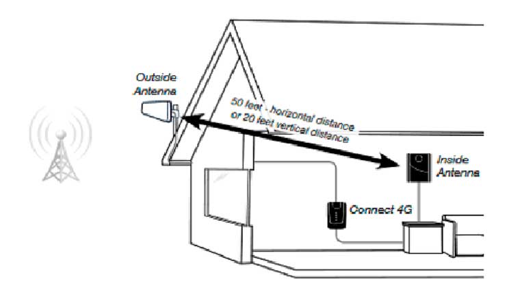 signal booster antenna installation