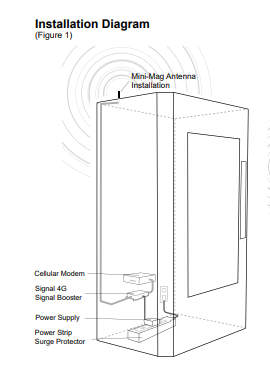 signal 4g install image