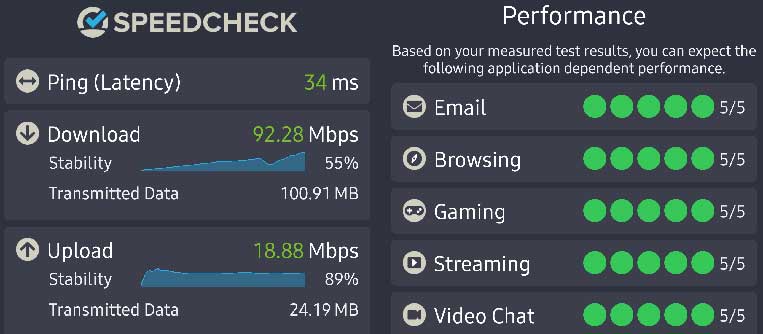 what are good internet speed test results what are good internet speed test results