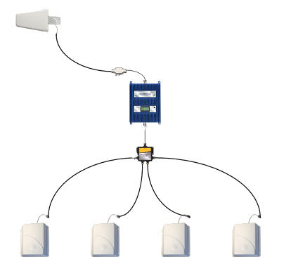 Smartphones Himster 4G And 2G Dual Band Cell Phone Signal Booster, Rs 11500  /kit | ID: 21022430130