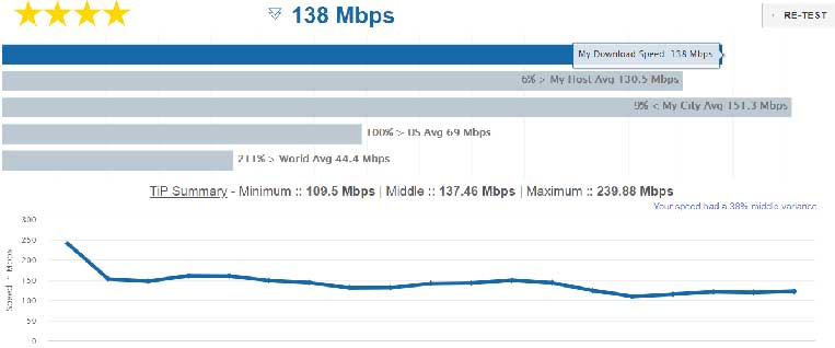 Testmy.net