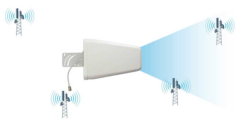 the yagi antenna how it works