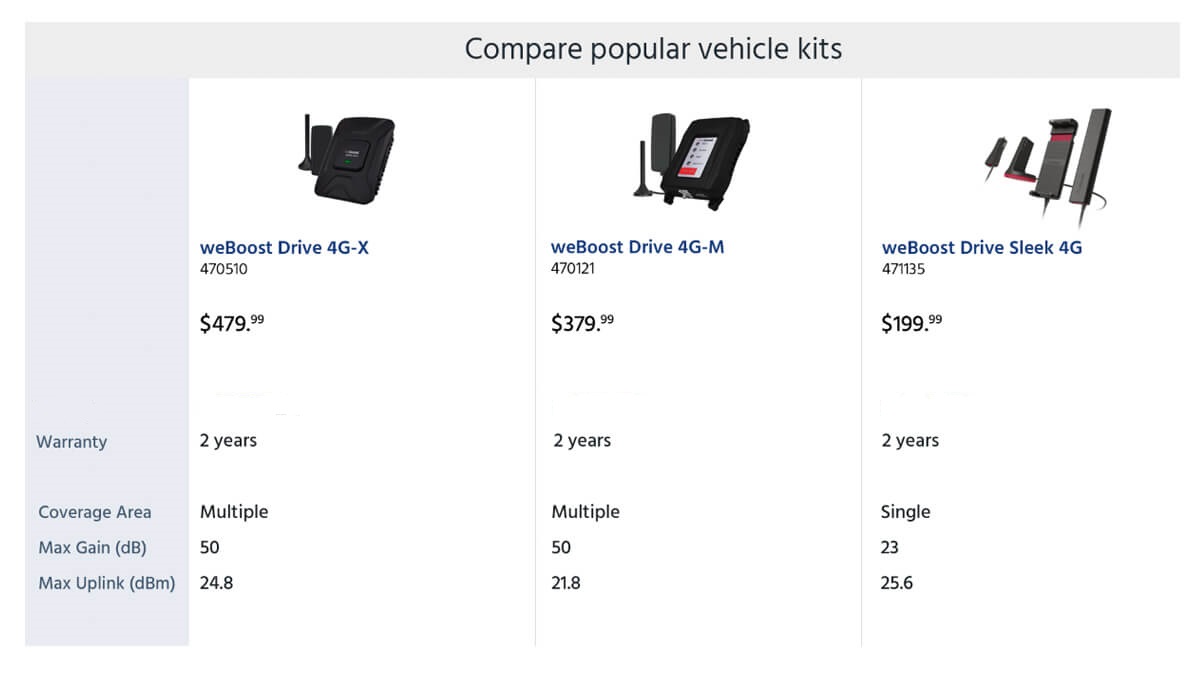 weBoost Vehicle Signal Boosters Comparison Chart