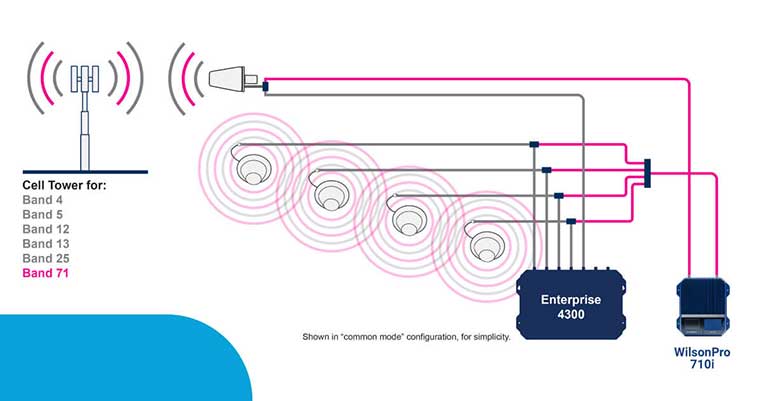 wilsonpro 710i installation